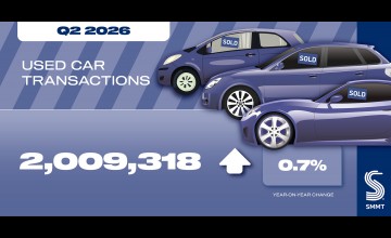 Growth in used car market